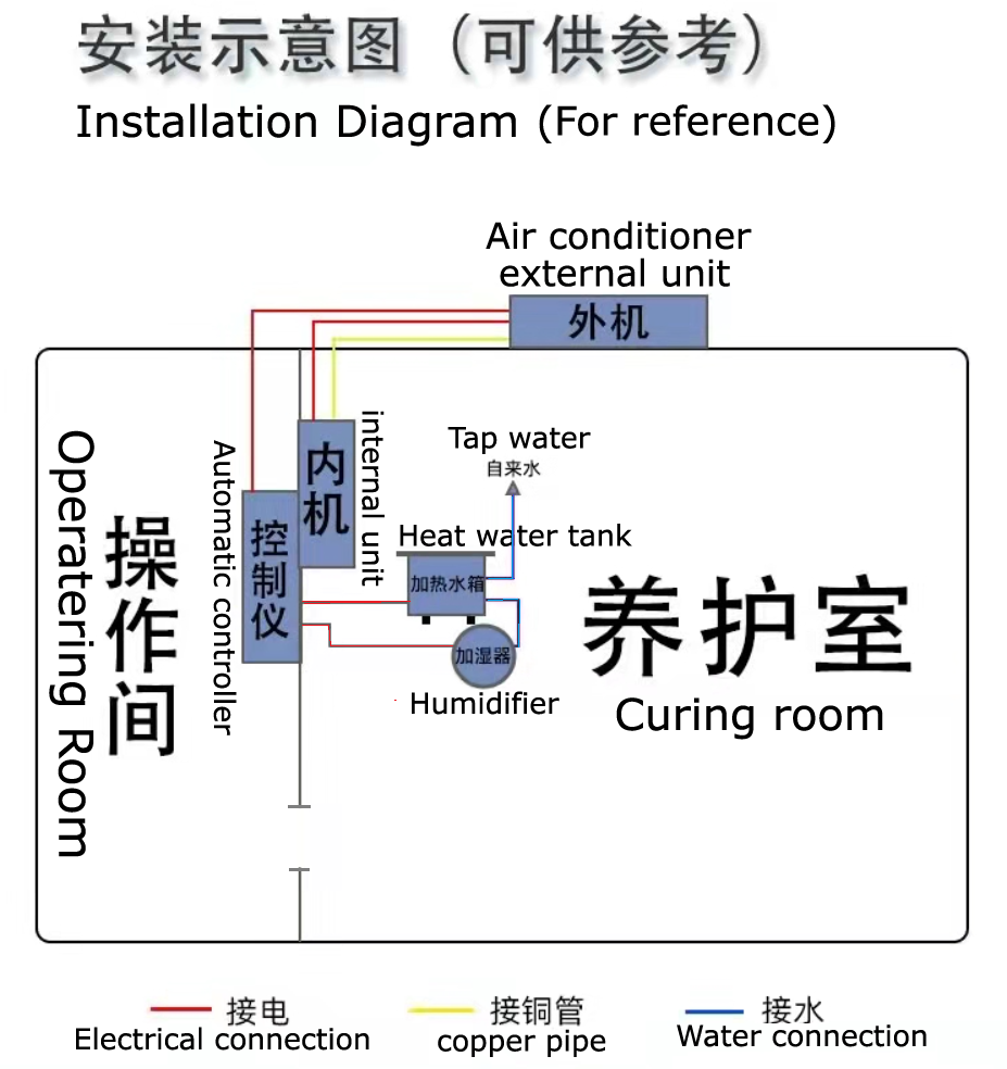 InstAllaationsdiagram
