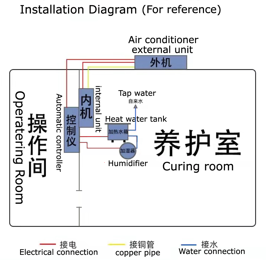 InstAllaationsdiagram